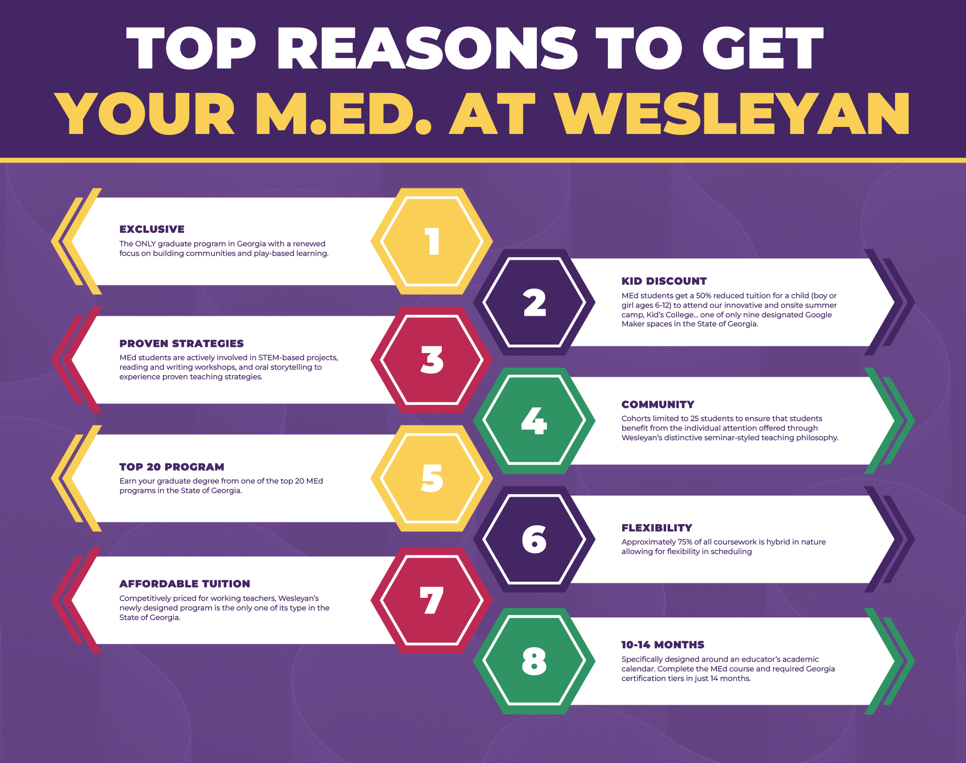 MEd Infographic Top 10